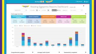 Reading Eggspress Reporting UK from your Teacher Dashboard  Reading Eggs Schools [upl. by Banwell]