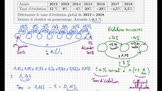 Évolutions et pourcentages • Comment calculer un taux dévolution global • seconde • STMG [upl. by Savil596]