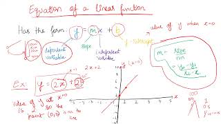 Study Minds GCSE Maths Revision Classes [upl. by Eimia]