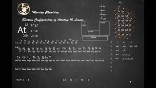 Electron Configuration of Astatine At Lesson [upl. by Nyltak]