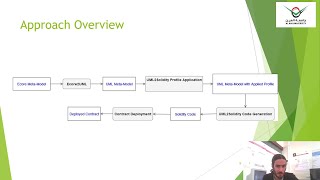 On Persisting EMF Data Using Blockchains [upl. by Eikcaj]