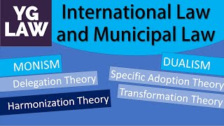 Relationship between International Law and Municipal law  UGC  NET [upl. by Yerggoeg]