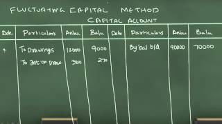 On Fixed Capital Method And Fluctuating Capital Method [upl. by Baras]