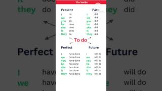 𝗧𝗼 𝗱𝗼 𝗘𝗻𝗴𝗹𝗶𝘀𝗵 𝘃𝗲𝗿𝗯𝘀  english englishgrammar viralvideo spokenenglish education spokenenglish [upl. by Louls]