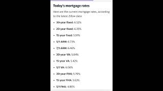 Mortgage interest rates today November 13 2024 [upl. by Ludwig174]