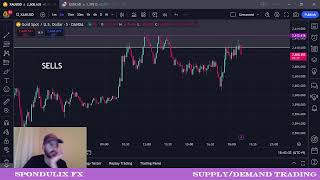 Forex SupplyDemand Trading [upl. by Rothschild]