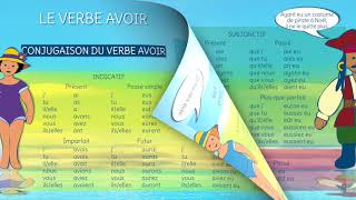 GRAMMAIRE FRANÇAISE  VERBE ÊTRE ET AVOIR VERBES 1ER GROUPE 2E GROUPE [upl. by Fatma231]