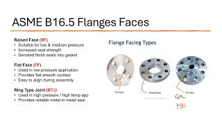 ASME B165 Flanges  Types  Bolting  Gasket [upl. by Geoffrey385]