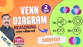 🔴વેન આકૃતિ reasoningvenn diagram reasoningCCEવેન આકૃતિ આધારિત પ્રશ્નોvenn akruti reasoning [upl. by Norbel]