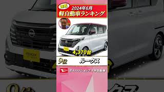 【軽自動車販売台数確報20246月】やはり強いNBOX！ダイハツも台数回復で復調の兆しダイハツshortsNBOX [upl. by Abell811]