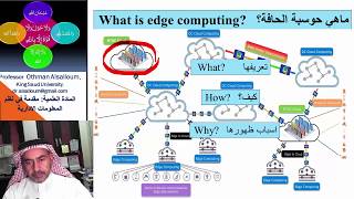 ماهي حوسبة الحافة؟ What is edge computing [upl. by Ynnad]