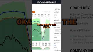 Bristol Myers Squibb Co BMY FAST Graphs Stock Analysis shorts [upl. by Nadbus]