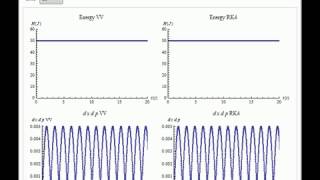 RungeKutta versus VelocityVerlet Solutions for the Classical Harmonic Oscillator [upl. by Accemahs547]