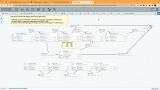 Kafka to Kafka routing with external database table lookup in Apache NiFi [upl. by Jake850]