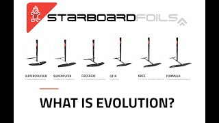 Starboard Evolution Windsurf Foils Introduction [upl. by Bennet304]