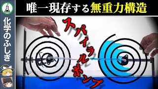 【ゆっくり解説】史上最古の構造…動力不要の画期的なポンプ『スパイラルポンプ』 [upl. by Obidiah]