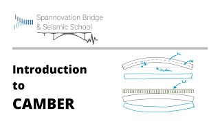 TUTORIAL Introduction to Camber [upl. by Dahle]