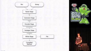 Smalltalk On Rubinius  or How to Implement Your Own Programming Language by Konstantin Haase [upl. by Sturdivant]