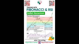 Trading With Fibonacci Retracement amp RSI In Bullish Momentum  Technical Chart Pattern Analysis [upl. by Rahsab]