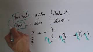 Chimie  calcul de concentration ionique [upl. by Notniw543]