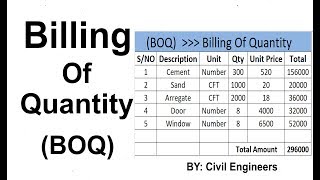 How to Make BOQ Billing Of Quantity [upl. by Patrick]