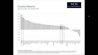 2024 3Q Wynn Capital Market Review [upl. by Eirehc]