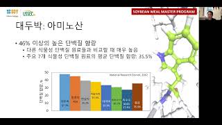 Chapter 4 대두박 아미노산 [upl. by Elleinnod]