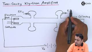 Two Cavity Klystrons Amplifier  Microwave Linear Beam Tubes O Type  Microwave Engineering [upl. by Bautram678]