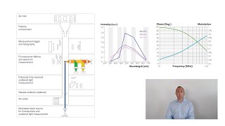 How to measure characterise and identify aerosol particles [upl. by Gnahc]