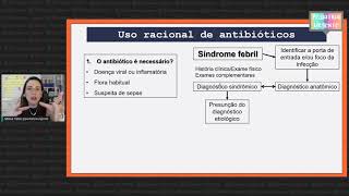 Aprenda a indicar o antibiótico certo [upl. by Hellman]