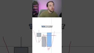 Engulfing Candlestick Pattern 📈💭 smctrading trading learntotrade candlestick [upl. by Aidin]