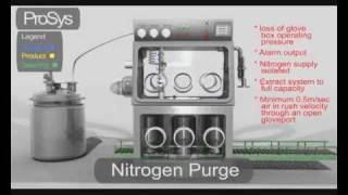 Sampling and Dispensing Station  ProSys Sampling Systems Ltd  wwwprosysie [upl. by Onnem541]