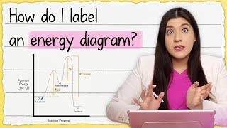 Exothermic Energy Diagram Activation Energy Transition States and Enthalpy Change  TUTOR HOTLINE [upl. by Othella]