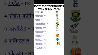 ICC TOP 10 Test Ranking Team [upl. by Salohcin]