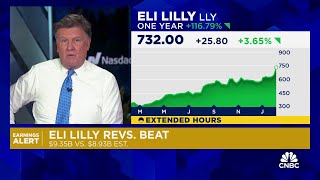 Eli Lilly results blow past estimates on strong Zepbound launch surging Mounjaro revenue [upl. by Shaper545]