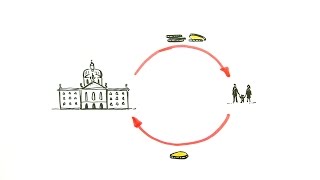 Familienzulagen  Abstimmungen vom 8 März 2015 [upl. by Tibold]