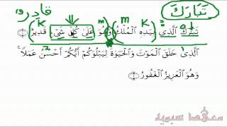 Learn Advanced Arabic  Quran Grammatical Analysis [upl. by Hanas253]