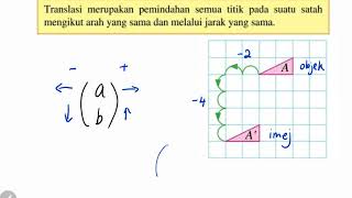 Bab 11 Matematik Tingkatan 2 Part 1 Translasi [upl. by Erinn]