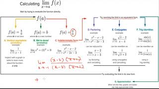 Strategy in finding limits Hindi [upl. by O'Dell]