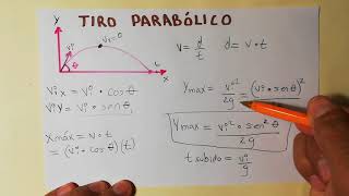 Tiro Parabólico Horizontal  Explicación completa  cómo deducir las fórmulas [upl. by Yenittirb]