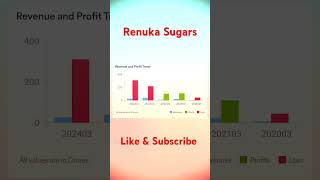 Shree Renuka Sugars Stock analysisRenuka Sugar Share newsRenuka Sugar Stock TargetRenuka Sugars [upl. by Saffier]