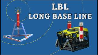 LBL Part 1 Basic Understanding of How LBL Works [upl. by Retnyw]