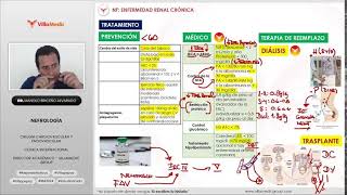 Enfermedad renal crónica parte 2 [upl. by Alaehcim]