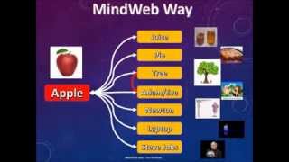 MindWeb  A New Way of Thinking [upl. by Pazit708]