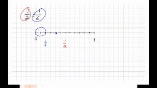 Modeling Division of Fractions Using a Number Line [upl. by Hebert615]