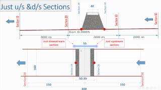 Hydraulic Analysis of Bridges via HecRasIn ArabicPart 1 [upl. by Royce]