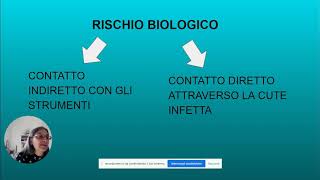 Igiene rischio biologico [upl. by Alletnahs]