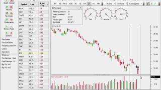 Find Great Day Trading Stocks In Minutes [upl. by Eedissac]