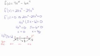 Second Derivative Test Inconclusive [upl. by Yoccm240]