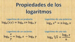 Propiedades de los Logaritmos [upl. by Ahsyia415]